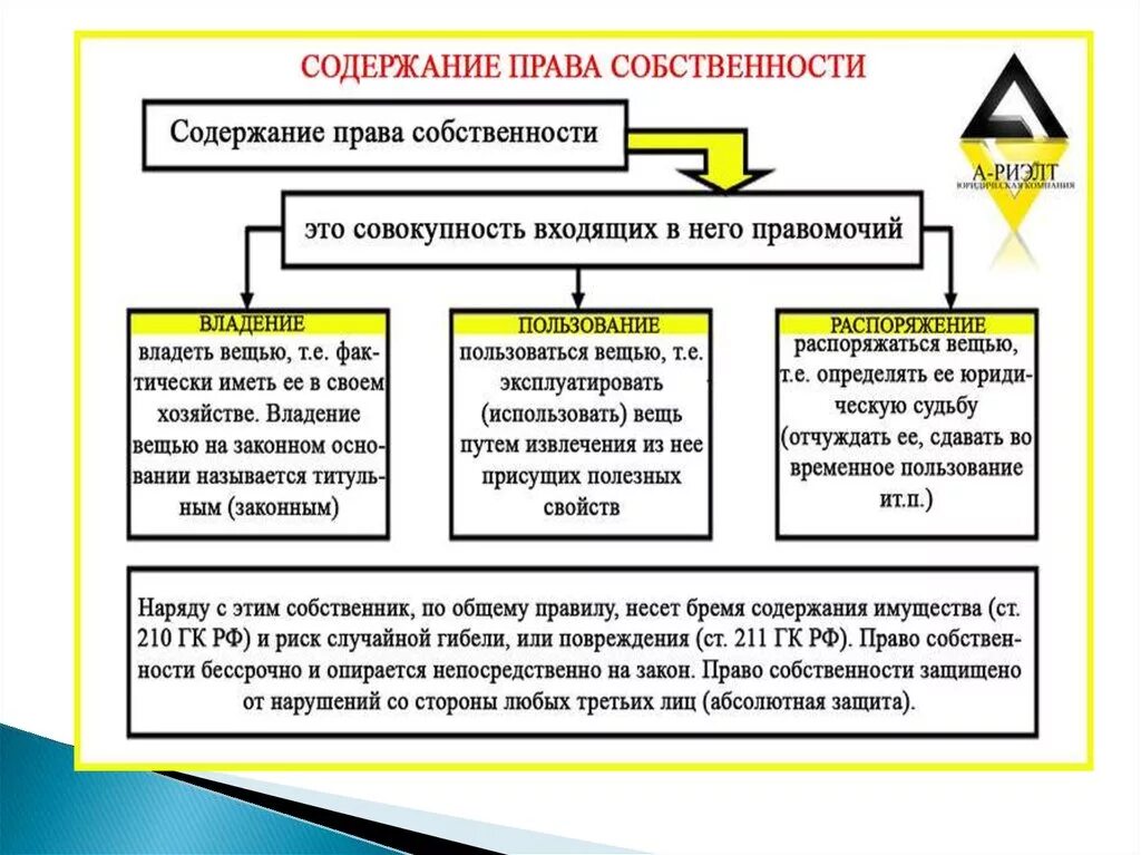 Владение пользование распоряжение общей собственности