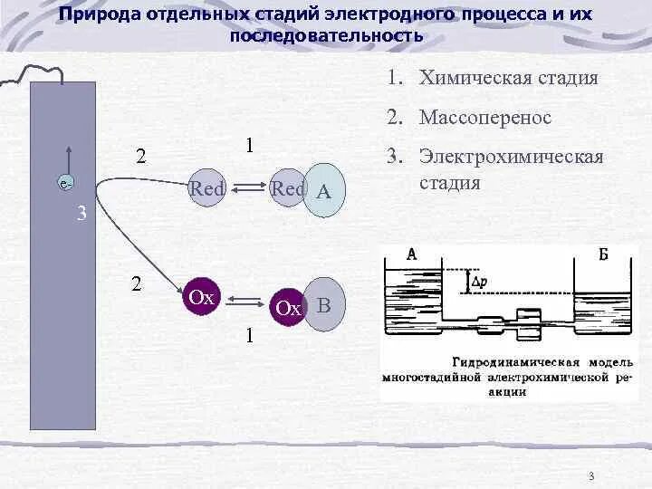 Общая схема электродного процесса Электродные системы презентация онлайн