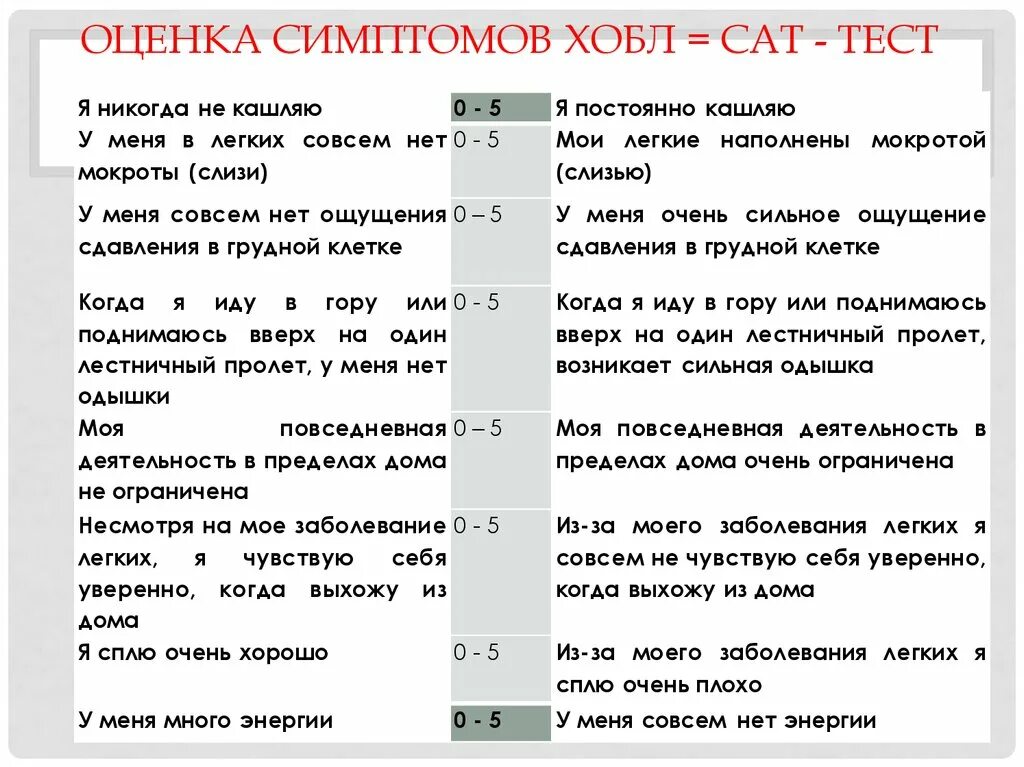 Тест на симптомы. Тест оценки сат при хобл. оценка шкала cat. хобл cat 10. cat шкала хобл.