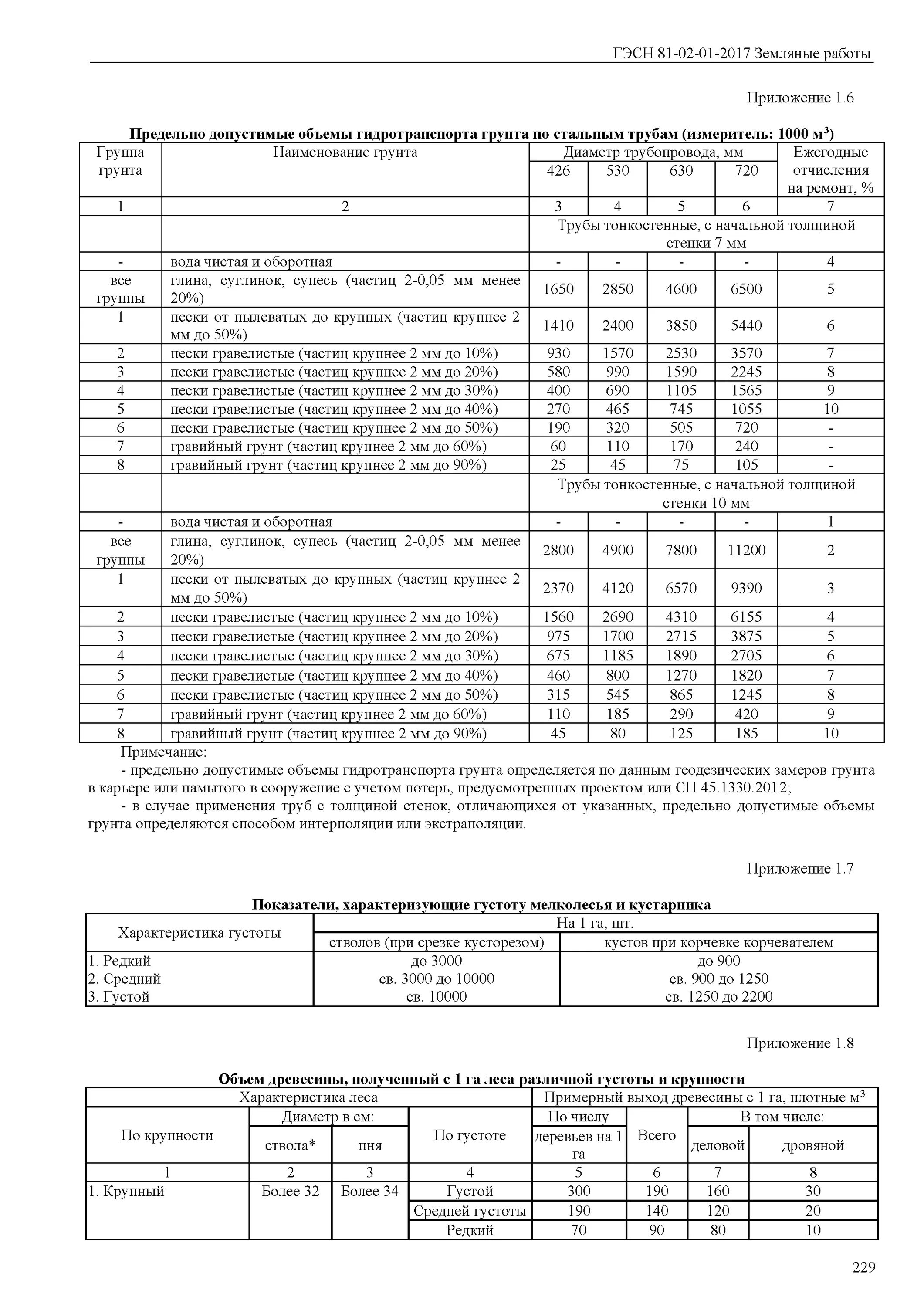Гэсн 81 02 01 2017. Гэсн 81-02-01-2017 &quot;земляные работы&quot; приложение 1.1 – 16в. гэсн-81-02-01-2025 земляные работы. сметные нормы на строительные работы. гэсн-2001-01 земляные работы таблица 1-1.