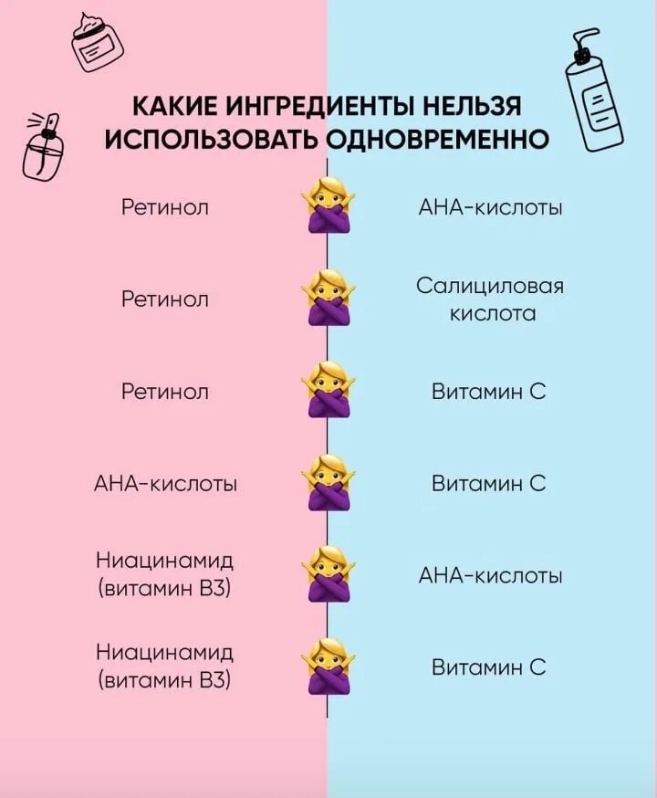 С чем можно сочетать ретинол. Какие компоненты не сочетаются с ретинолом. С чем нельзя сочетать ретинол в косметике. Витамин с и ниацинамид совместимость.