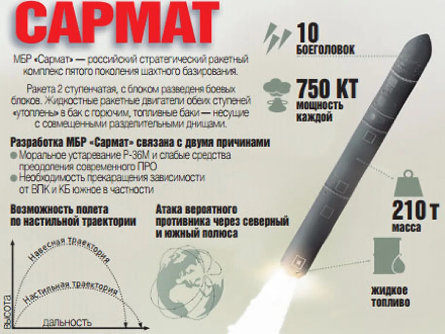 Какая скорость сармата