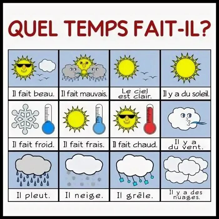 Que le temps. Погода на французском языке. Французский язык времена года погода. Фразы о погоде на французском. Выражения о погоде на французском языке.
