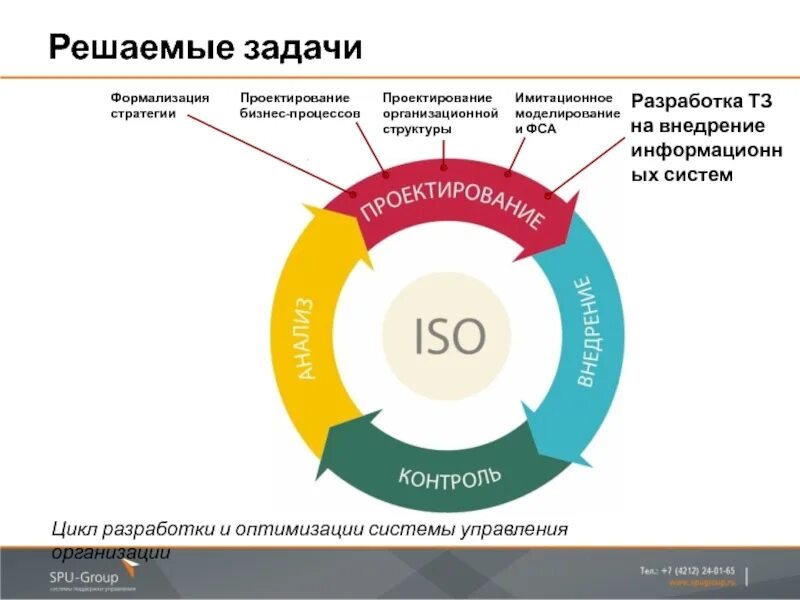 Реалми оптимизации. Реалми оптимизации
