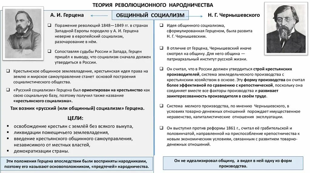 Революционное движение идея. Теория общинного социализма а.и Герцена. Теория общинного социализма основные идеи. Теория революционного народничества. Теория русского общинного социализма.