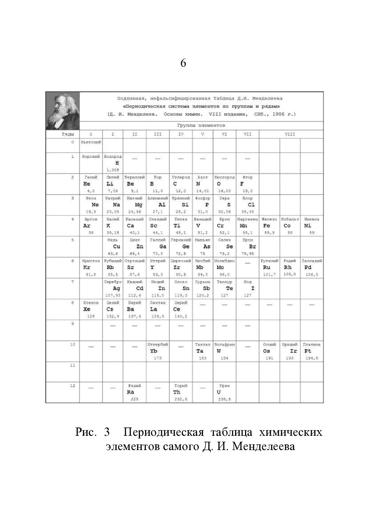 0 группа элементов. Таблица Менделеева. Подлинная таблица Менделеева с эфиром. Таблица Менделеева с нулевым рядом. Периодическая таблица Менделеева 2023.