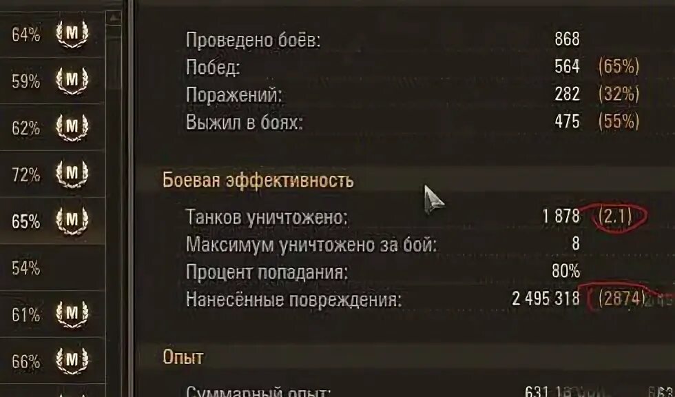 Мод на статы. Поражение в танках. процент побед в танках. моды процент побед танков. советы для улучшения среднего урона.