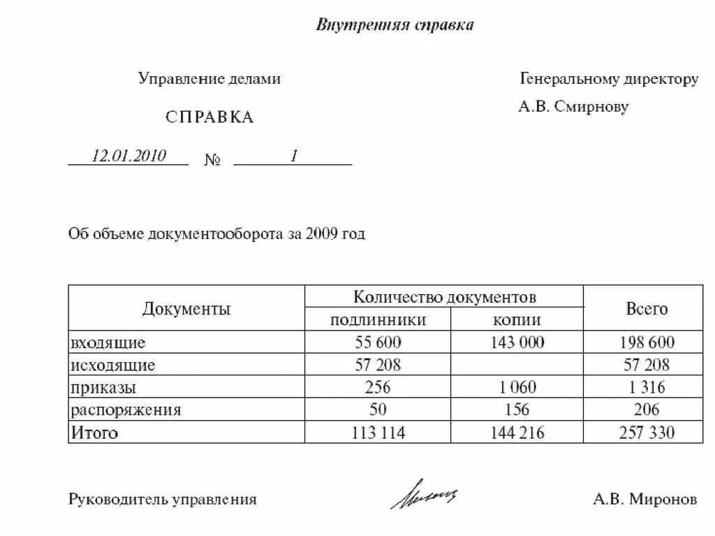 Составьте справку о типах поселений. Пример справки внутри организации. Внутренняя служебная справка образец. Справка пример оформления документа. Как оформить справку образец.