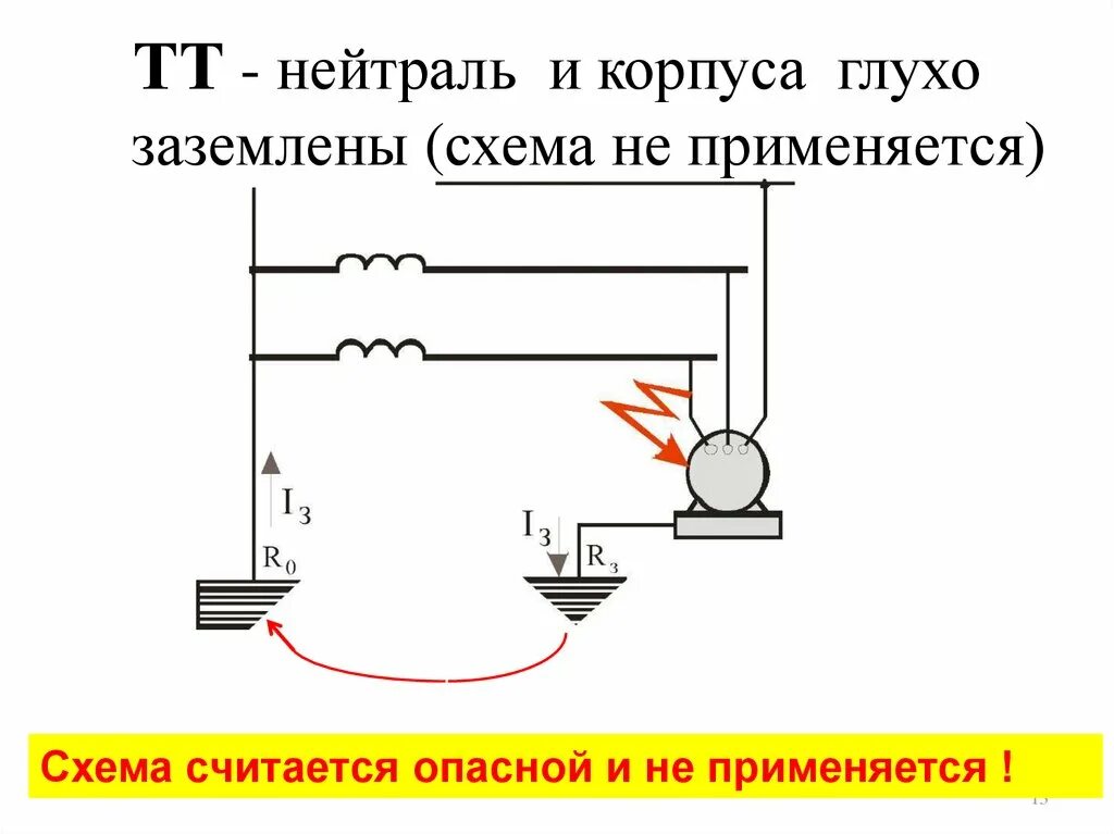 Понятие изолированная нейтраль. Глухозаземленной и изолированной нейтрали. Изолированная нейтраль заземление. Схемы заземления нейтрали. Глухозаземленная нейтраль и изолированная нейтраль