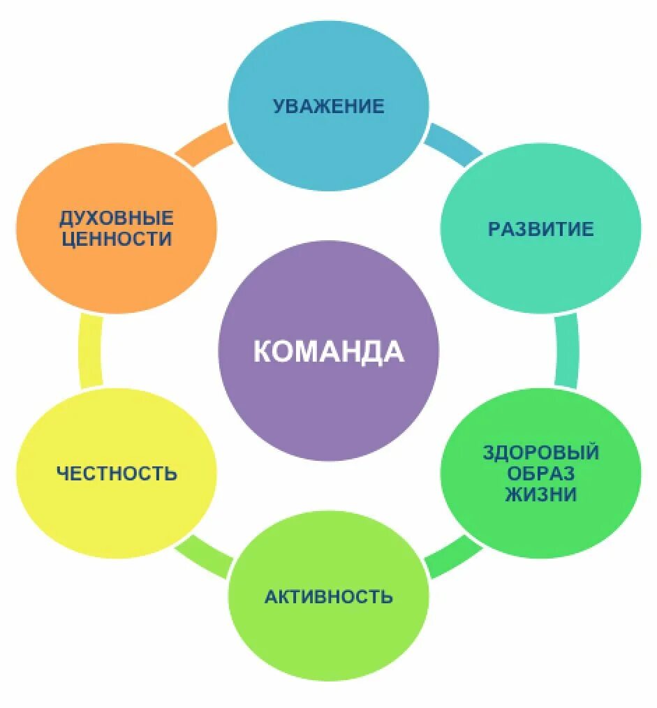 Ценности команды. Наши ценности компании. Ценности фирмы. Корпоративные ценности компании. Ценности в группах и организациях