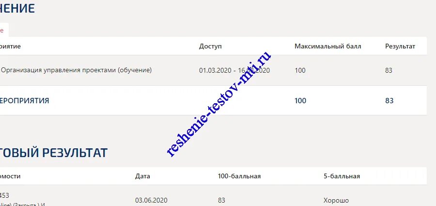 2 семестр тест с ответами синергия. Проектный менеджмент тесты с ответами. Управление проектами тест СИНЕРГИЯ ответы. Управление транспортными системами ответы на тесты СИНЕРГИЯ. Проектный анализ тесты с ответами СИНЕРГИЯ.