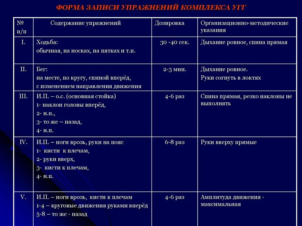 Комплекс угг физкультура таблица. Комплекс (угг) содержание дозировка методические указания. Угг комплекс упражнений таблица. Комплекс общеразвивающих упражнений по физкультуре дозировка. Части тренировки по времени