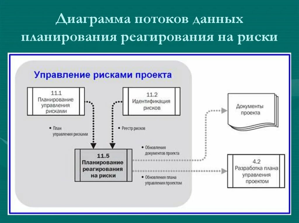 Цифровое управление рисками