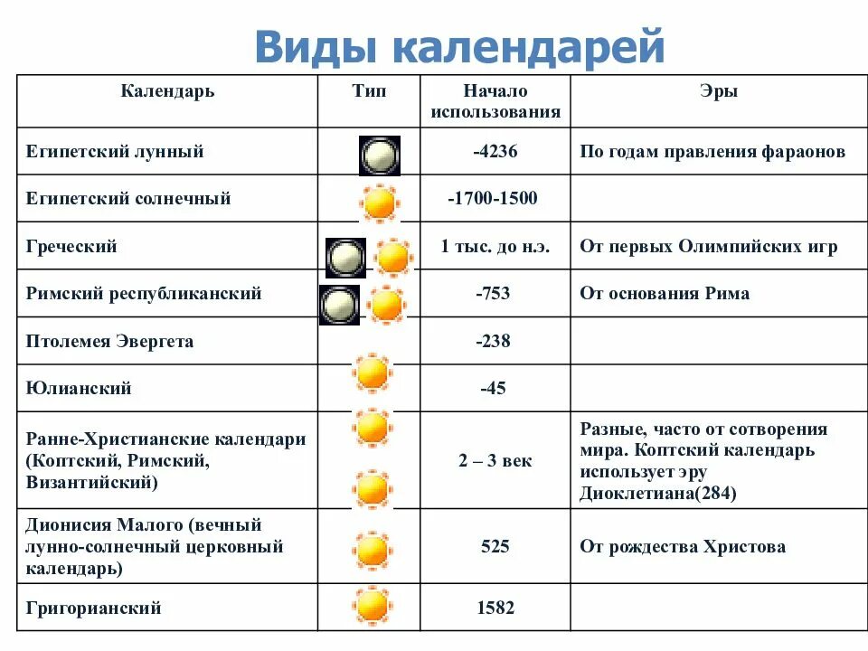 Type calendar. Американский календарь недели. Типы календарей. Календарь для печати. Типы календарей.
