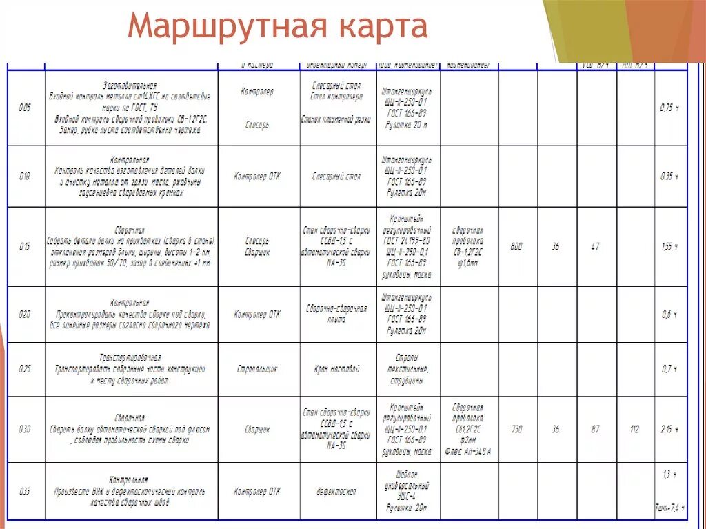 Маршрутная карта. Маршрутная карта производства. Маршрутная карта пример. Пример маршрутной карты проекта. Маршрутная карта изготовления