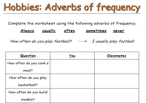 Long adverb. Наречия частотности Worksheets. Наречия частотности в present simple Worksheets. Adverbs задания. Adverbs of Frequency.