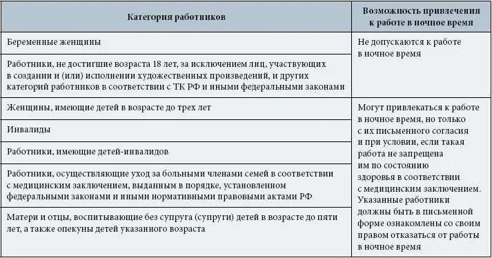 Сколько работников допускается. Особенности работы в ночное время. категории работников. кому нельзя работать в ночное время. ночные смены по трудовому кодексу.