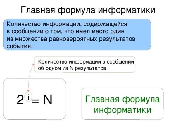 Объем изображения формула. Формула количества информации информатика. формула объема информации в информатике. формула измерения количества информации. формула по информатике количество информации.