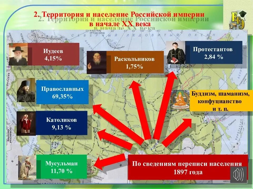 Мир россия политика общество. Религиозное разнообразие России. Многообразие религий в России. Россия и мир на рубеже 19-20 веков. Религиозная политика в России в XIX В..