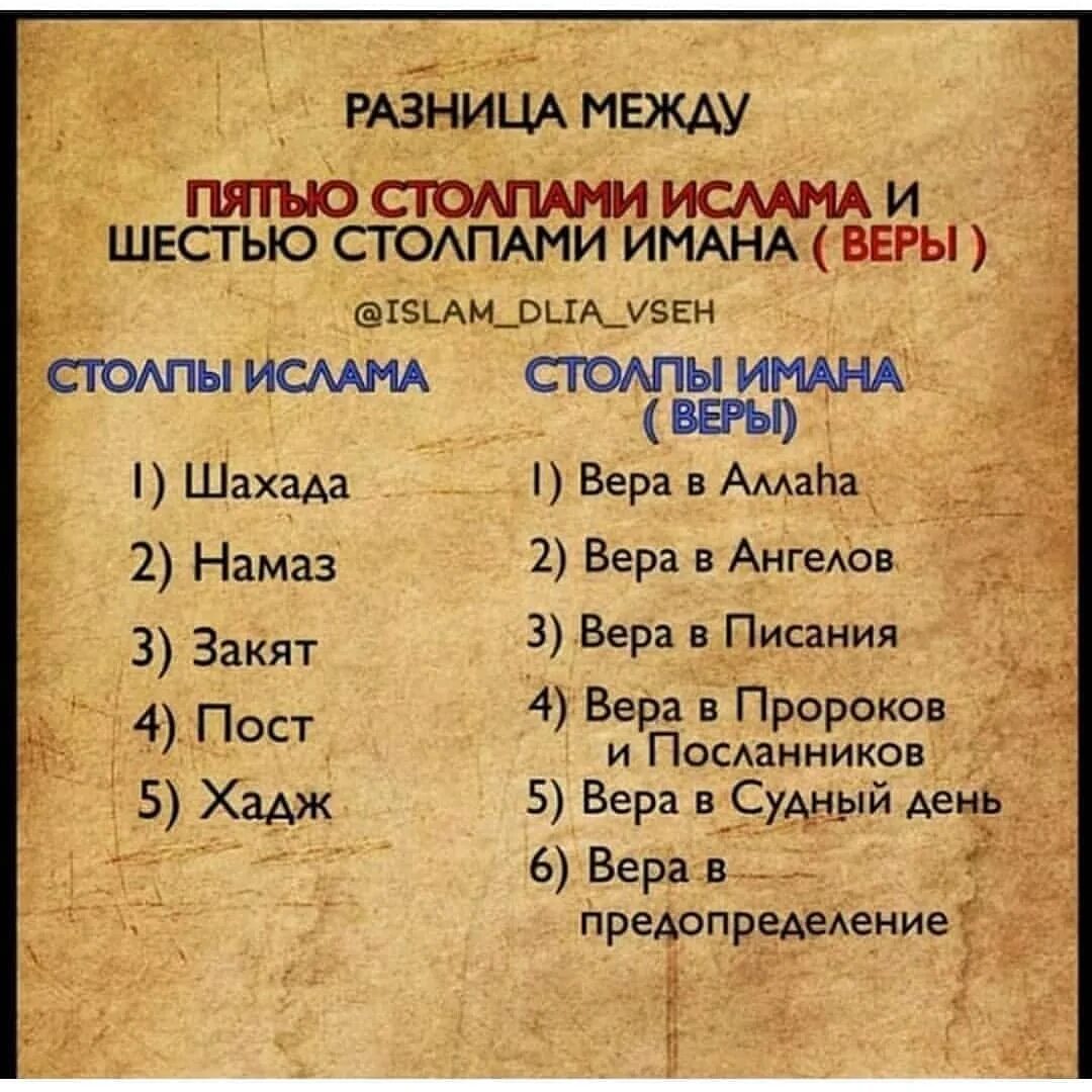 Шесть столпов имана. Иман 6 столпов имана. столпы ислама и имана. столпы имана столпы ислама. шесть столпов ислама.