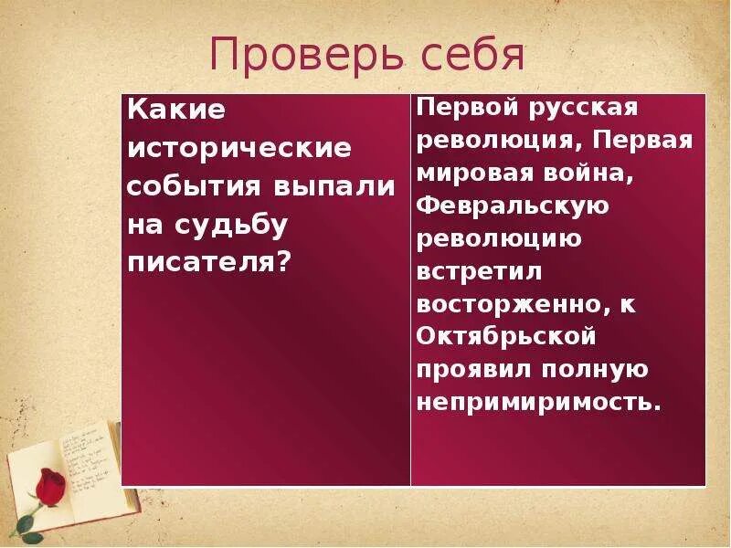 Отзыв как я стал писателем шмелев 8. И.С.Шмелев. «Как я стал писателем» - воспоминание о пути к творчеству. Презентация как стать писателем. Шмелёв как я стал писателем презентация. План к произведению как я стал писателем.