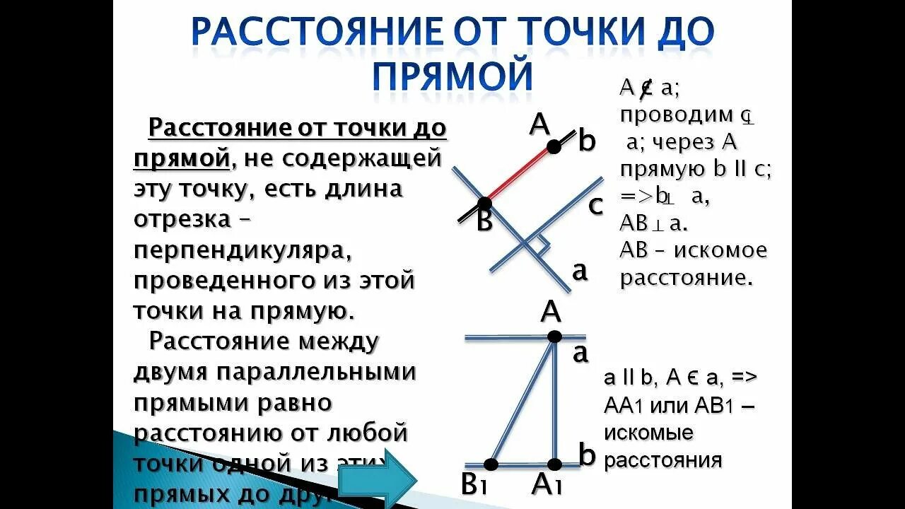 Расстояние между параллельными прямыми 7 класс геометрия. Расстояние от точки до прямой теорема. Расстояние от точки до прямо. Расстояние от точки до прямой 7 класс. Определение расстояния от точки до прямой.