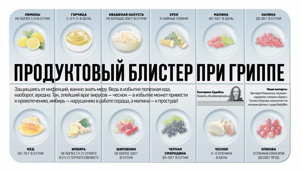 Витамины после орви. Продукты от гриппа. Питание при гриппе и ОРВИ. Еда при вирусной инфекции. Питание при простуде.