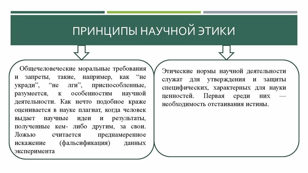 1 этика науки. Принципы научной этики. Нормы научной этики. Этические принципы науки. Этические принципы и нормы.