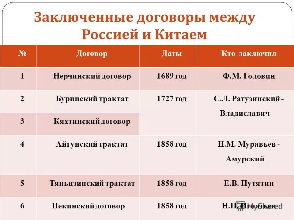 буринский трактат 1727. кяхтинский договор. кяхтинские купцы 19 века. договоры россии с китаем. кяхтинский договор между россией и китаем 1727.