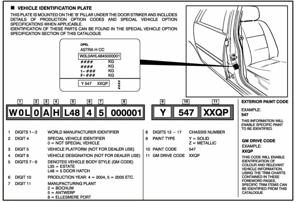 Opel code. Вин номер Opel Astra.