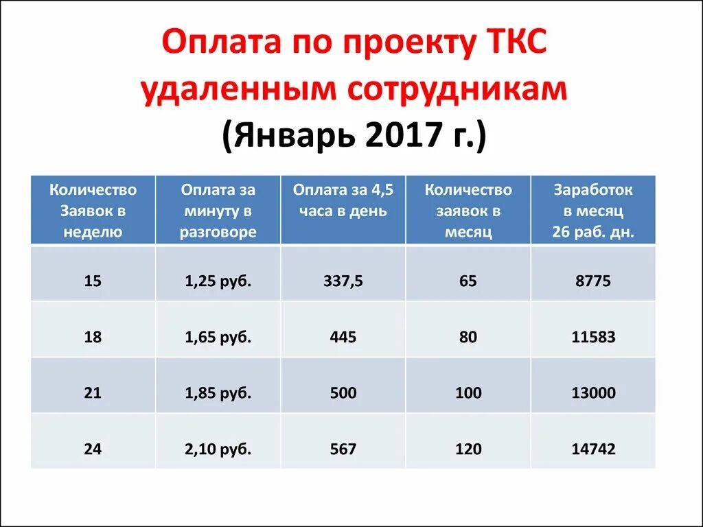 Ткс отправка