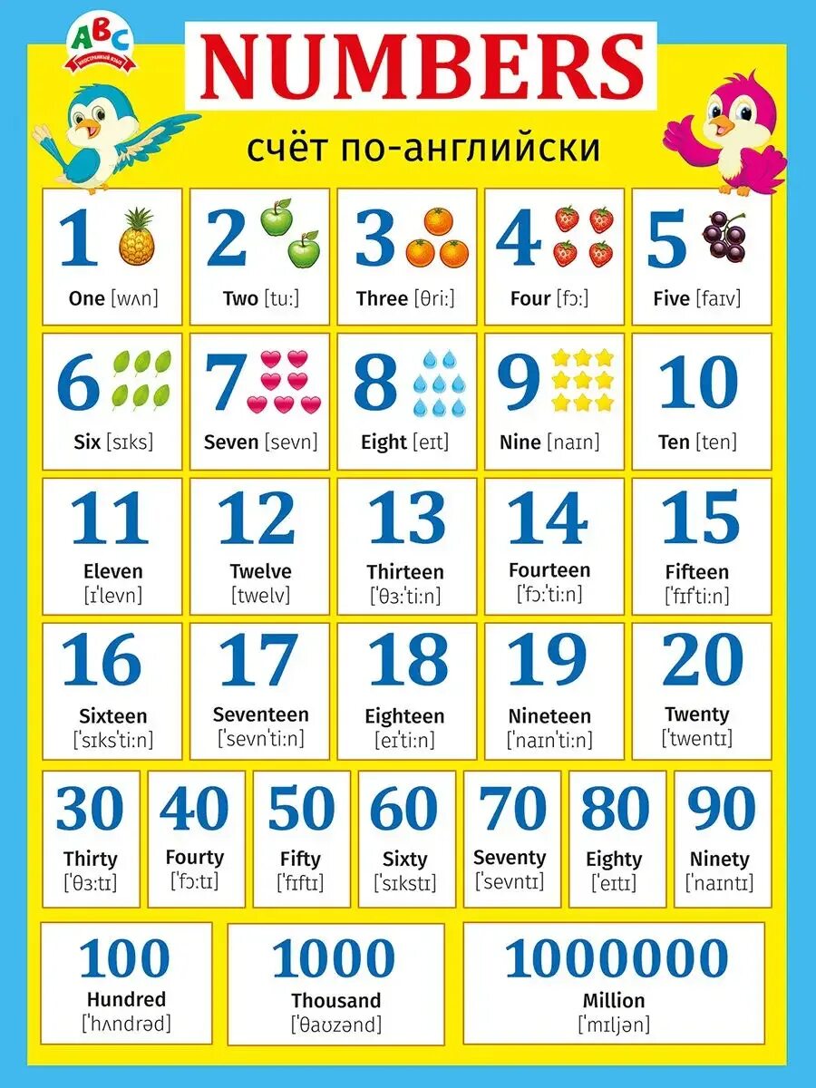 Порядковые числительные в английском языке таблица. Цифры от 1 до 100 на английском с транскрипцией. Английский язык цифра 12. Как пишутся цифры по английски от 1 до 10. Цифры на английском для детей.