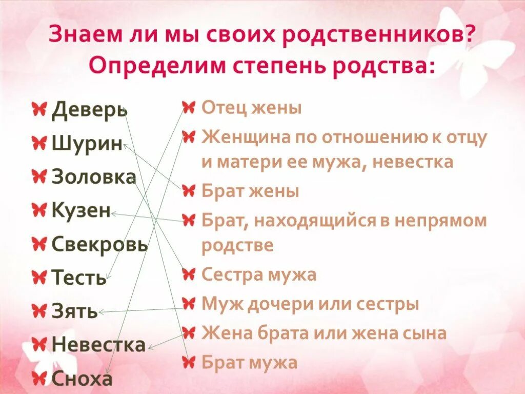 Степень родства. Названия степеней родства. Жена брата степень родства. Степени родства по отцу. Является ли супруг родственником