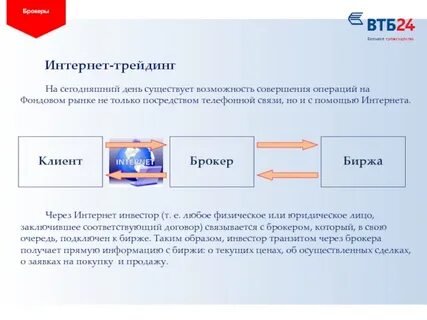 Связаться с брокером