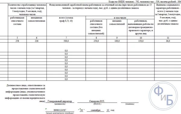 Списочный состав человеко часов как посчитать. Справка об отработанных человеко-часов. количество отработанных человеко-часов, человеко-часов. количество отработанных человеко-часов как рассчитать. число отработанных человеко часов.