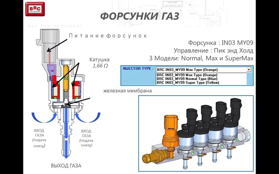 Газы через форсунку