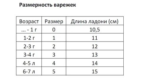 Варежки по возрасту