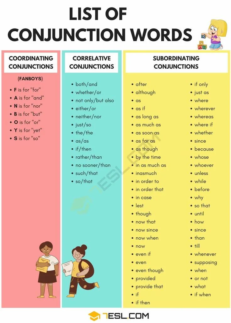 Full list of. Conjunctions list. conjunction в английском. english conjunctions. conjunctions in english.