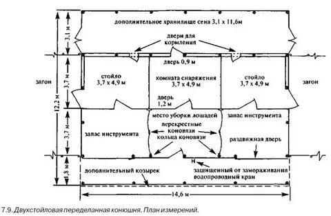 План измерений