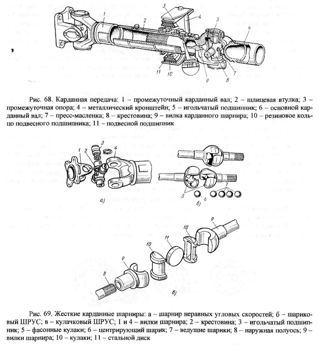 Подвесной подшипник карданного вала схема ВАЗ. Схема кардан Скания 113. Mercedes Sprinter грузовой 2008 карданный вал схема крестовина. Карданный вал ГАЗ 3110 схема.