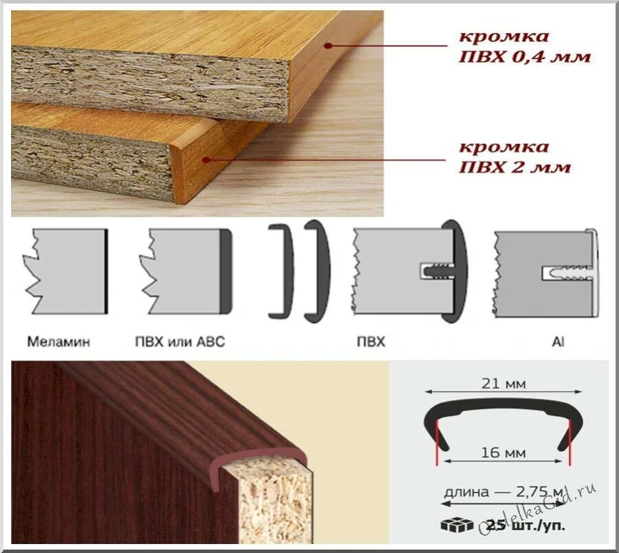 Какая дсп лучше. Толщина кромки для ДСП 16 мм. ЛДСП МДФ ДСП отличия. Кромка ДСП 2 мм. Толщина кромки для ЛДСП.