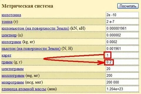 Как перевести м куб в тонны. Щебень в тоннах перевести в м3. Сколько кубов щебня в 1 тонне таблица. Удельный вес песка кг/м3. Перевести грамм на см3 в кг на м3.