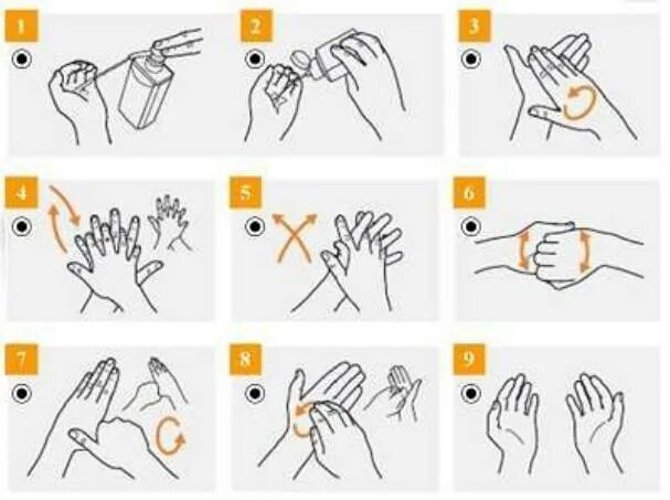 3 мытье рук. Схема гигиенической обработки рук. Схема дезинфекции рук антисептиком. Гигиенический метод обработки рук. Гигиеническое мытье рук медперсонала алгоритм.