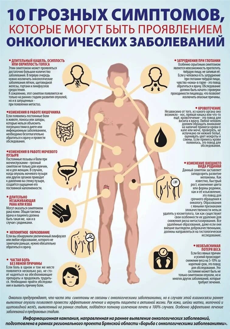 Почему бывает рак. Первые признаки анкологи. Признаки онкологического заболевания.