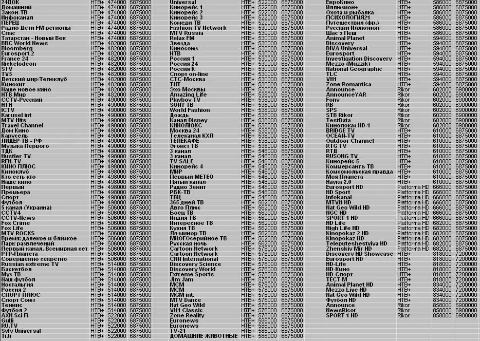 Частоты вещания каналов. Частоты цифровых каналов кабельного телевидения таблица. Цифровые каналы DVB-t2 таблица каналов Чита. Таблица цифровых ТВ каналов на телевизоре. Частотный план ДМВ.