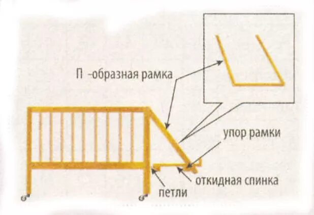 детский бортик для кровати. схема крепления кроватки маятника. полозья для детской кроватки. ограничители для детской кроватки полини симпл. поднять детскую кроватку.