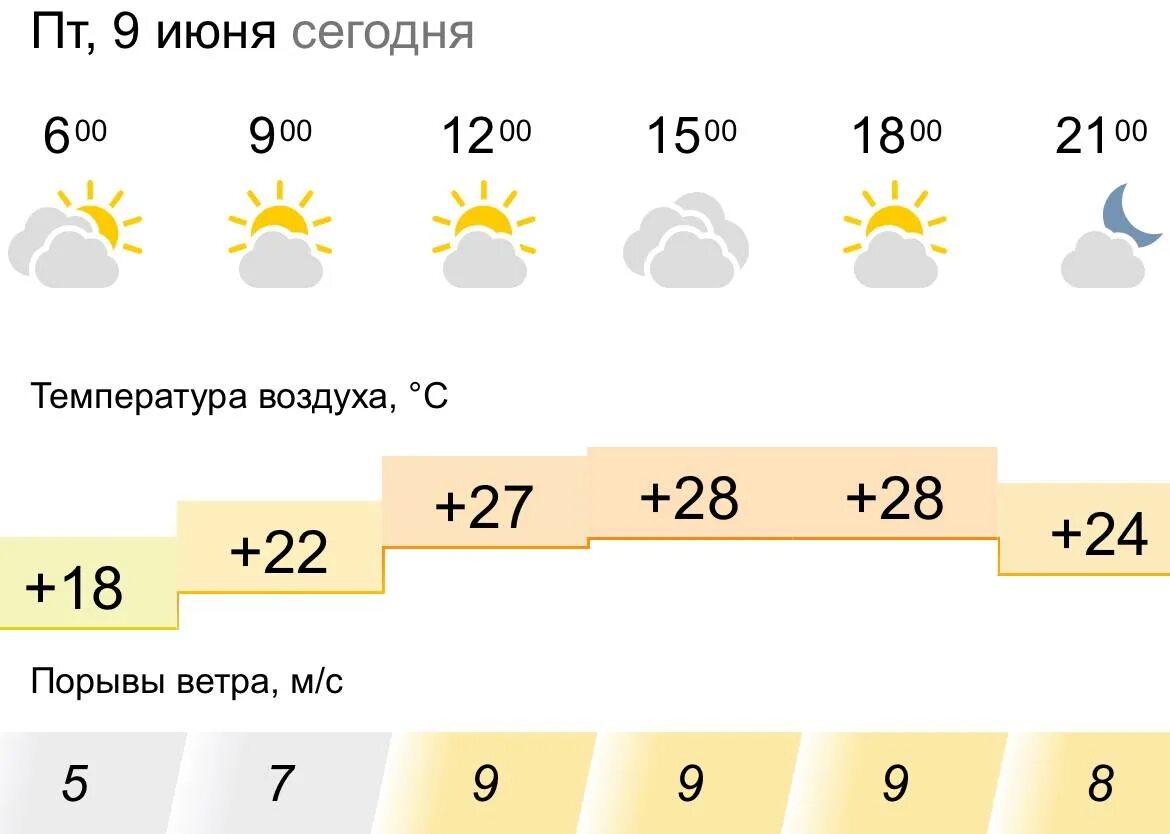 Метеопрогноз можайск. Погода в можайске. Погода в волоколамске на неделю. Погода на можайский 10. Погода на можайский 10.