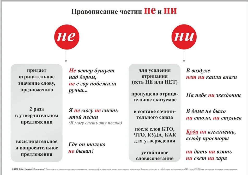 Значение ни в предложении