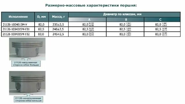 Поршень двигателя змз – 53. Поршневая группа нива шевроле 1. Фольксваген размер поршней 1. 21126 ход поршня. Диаметр поршня.