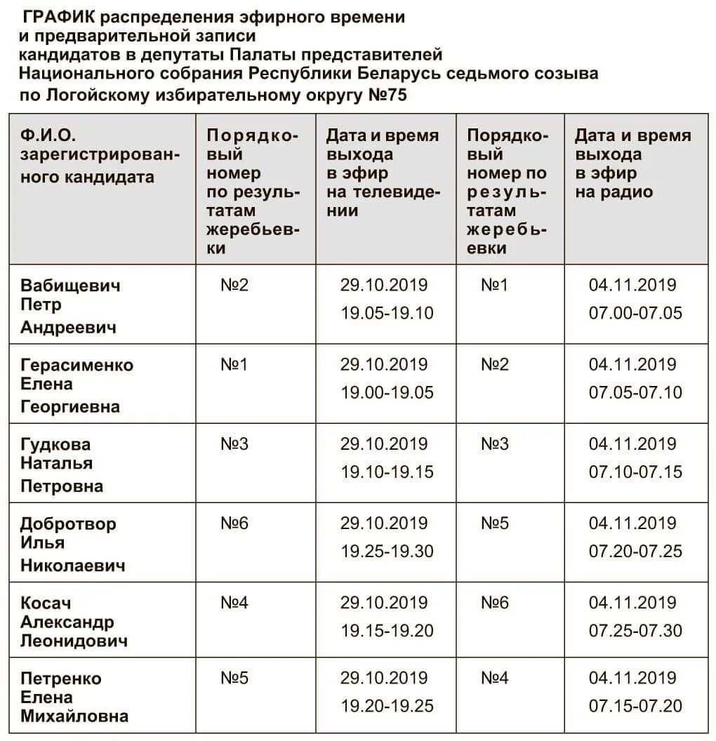Райисполком график. Райисполком график
